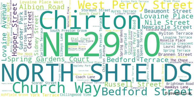 A word cloud for the NE29 0 postcode